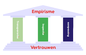 Agile Agile
